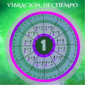 Curso | Tu Momento Perfecto
